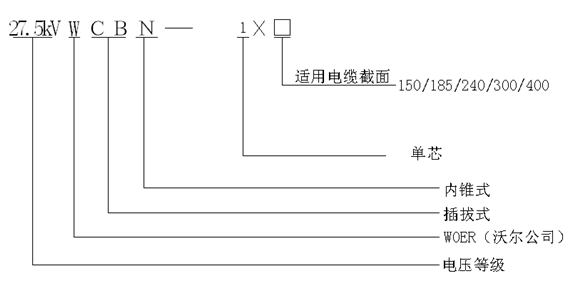 EVO视讯核材内锥插拔式终端选型.gif