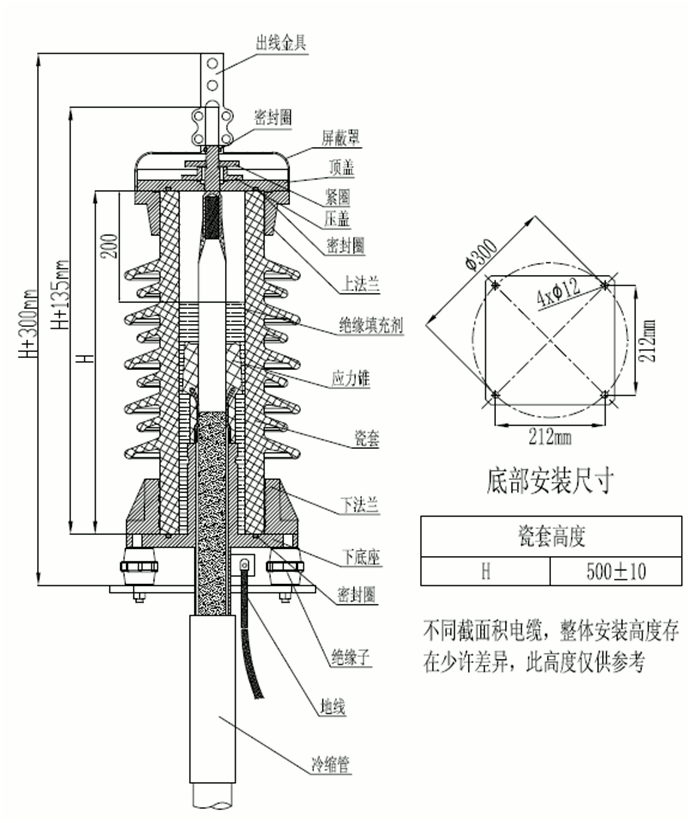 EVO视讯核材35kV瓷套管终端装配图.gif