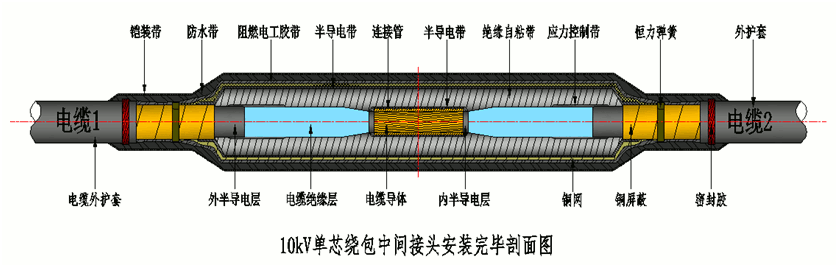 EVO视讯核材8.7-15kV绕包直通中心讨论结构示意图1.gif