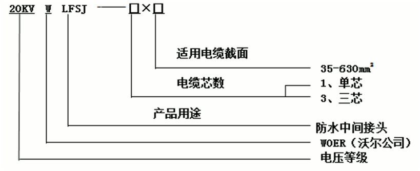 EVO视讯核材防水中心讨论选型2.gif