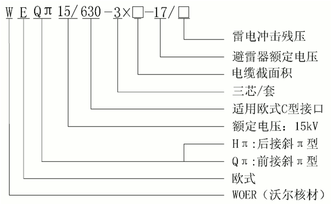 EVO视讯核材15kV欧式630-1250A非屏障型可疏散毗连器选型3.gif
