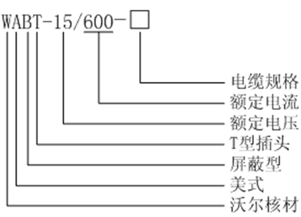 EVO视讯核材15kV美式600A-T型讨论选型.gif
