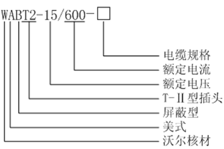EVO视讯核材美式600A T-Ⅱ型插头选型.gif