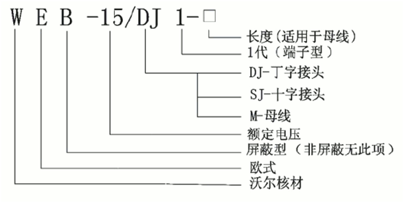 EVO视讯核材偏位顶扩母线毗连器选型.gif