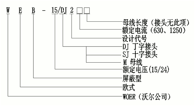 EVO视讯核材线夹式顶扩母线毗连器选型.gif