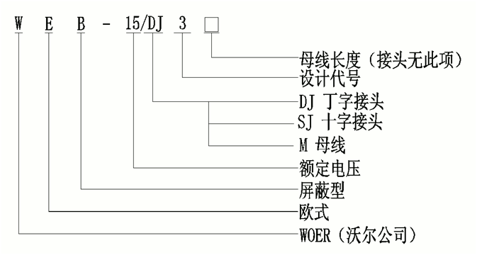 EVO视讯核材柔性顶扩母线毗连器选型.gif