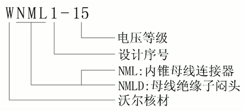 EVO视讯核材侧扩母线毗连器选型.gif