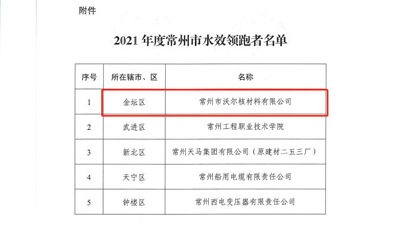 喜讯，，，，，常州领跑者1.jpg